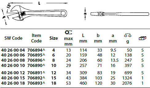 Left Handed  Stahlwille Adjustable Single-End Spanner Range Sizes